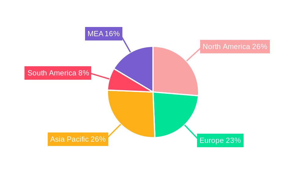 Flu Vaccine Industry Regional Share