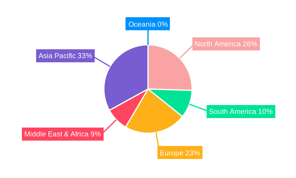 Food Flavor Ingredients Regional Share