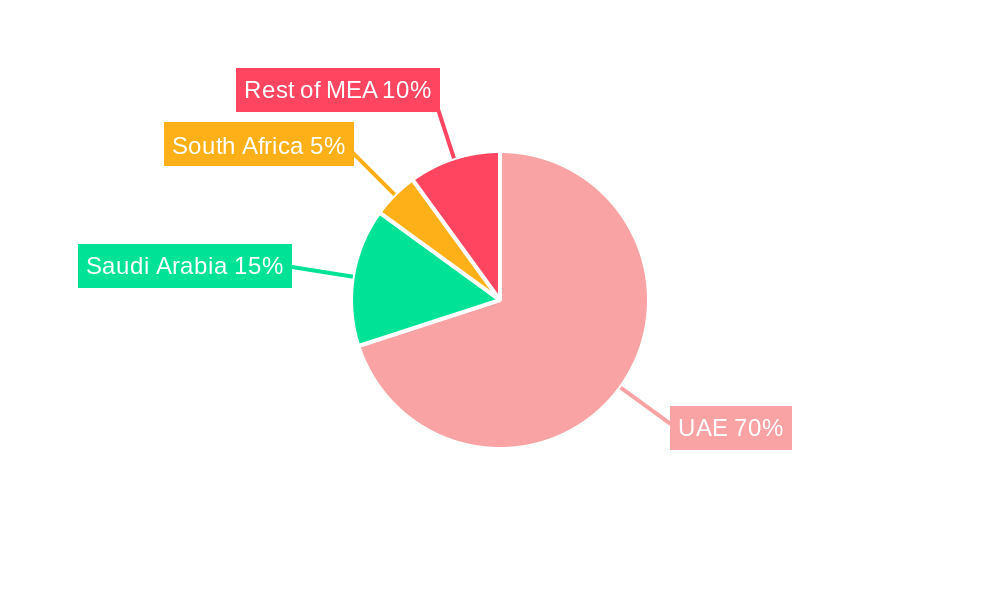 Food Service Industry in UAE Regional Share
