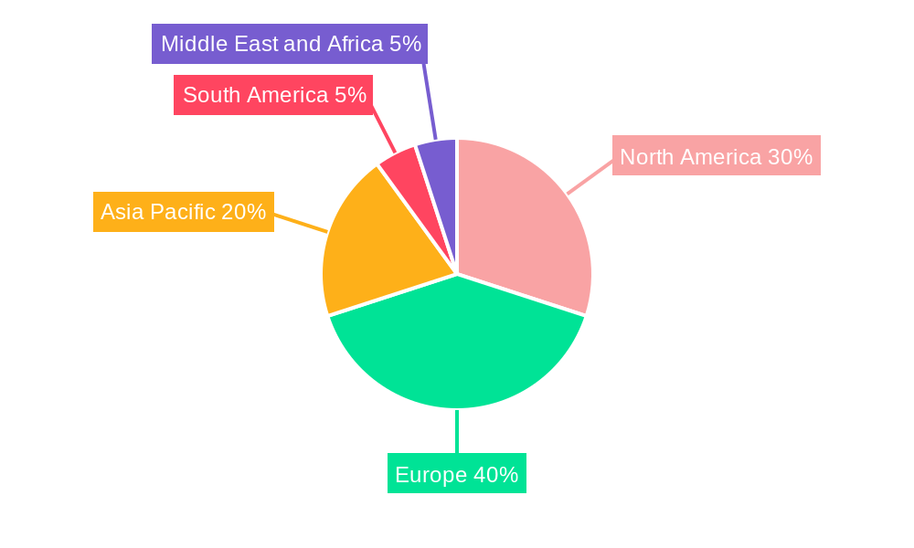 Football Industry Regional Share