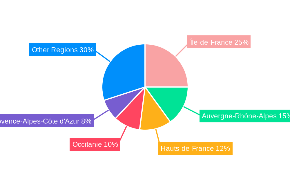 France Cold Chain Logistics Market Regional Share
