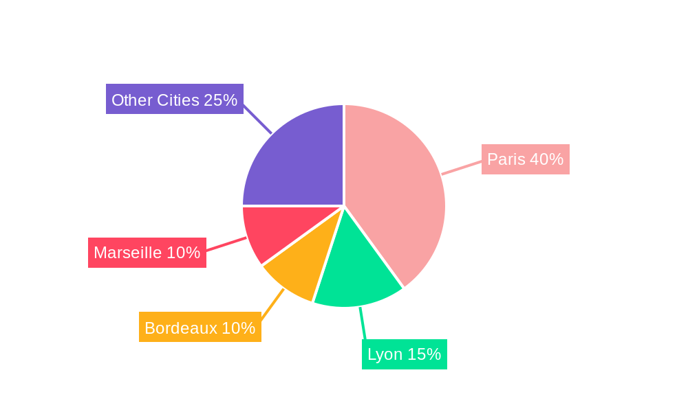 France Condominiums and Apartments Market Regional Share