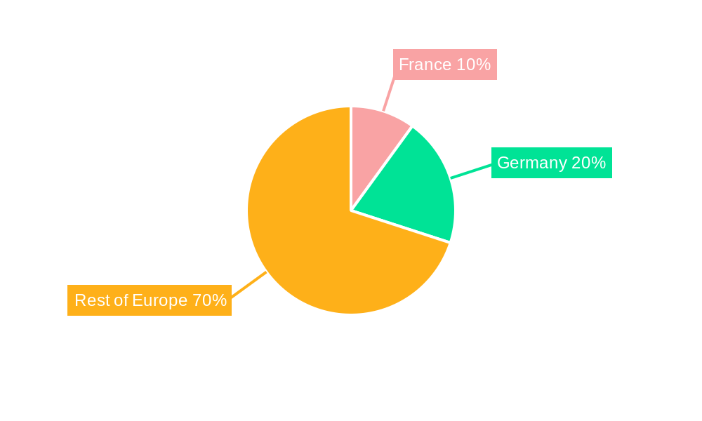 France Soy Protein Market Regional Share