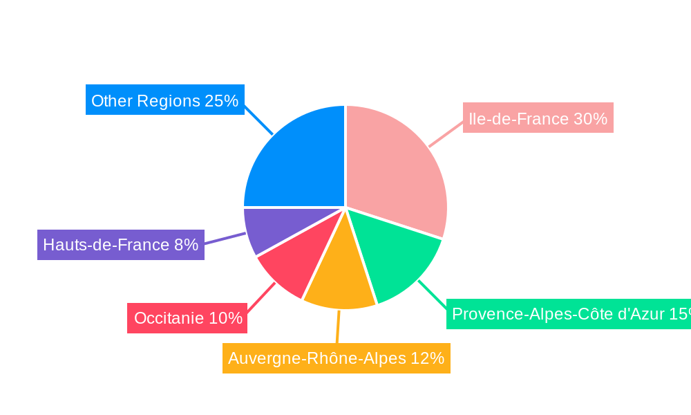 France Transportation Infrastructure Construction Market Regional Share