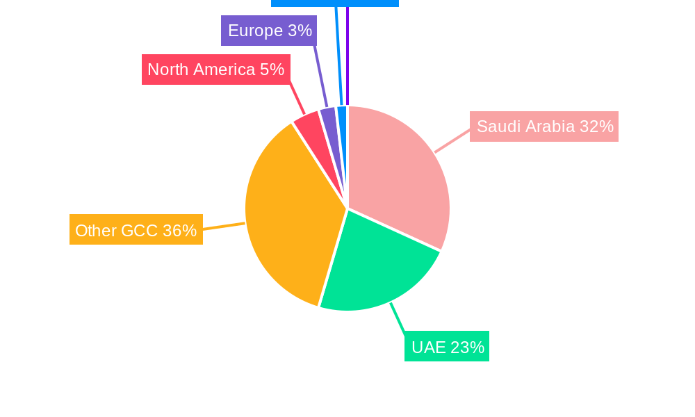 GCC Advanced Buildings Materials Market  Regional Share