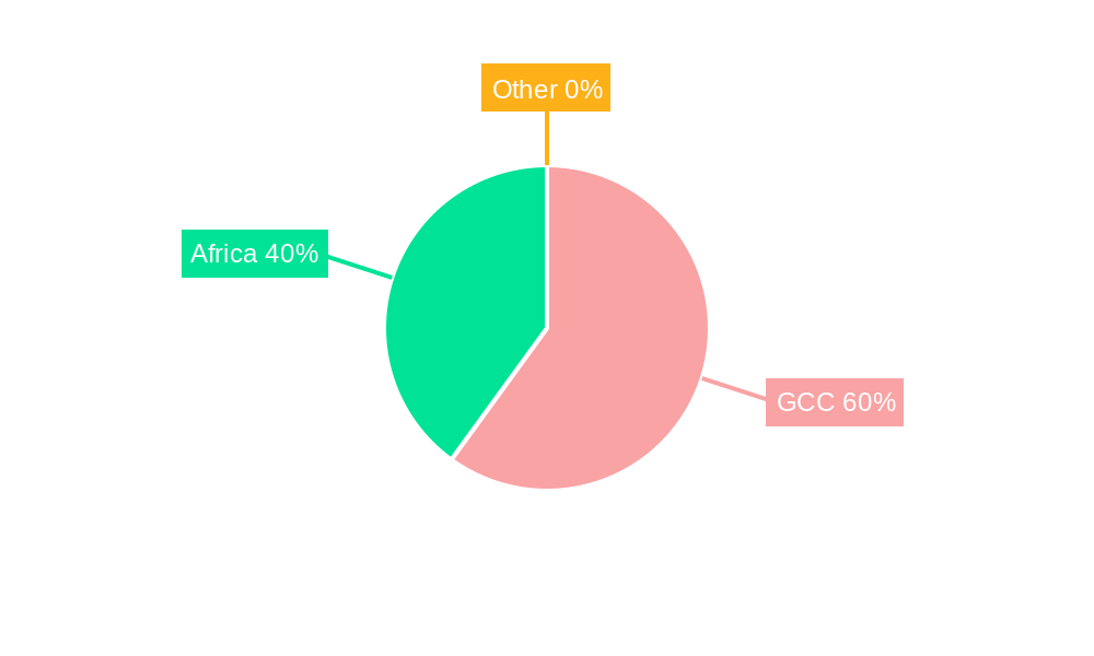 GCC And Africa ICT Market Regional Share