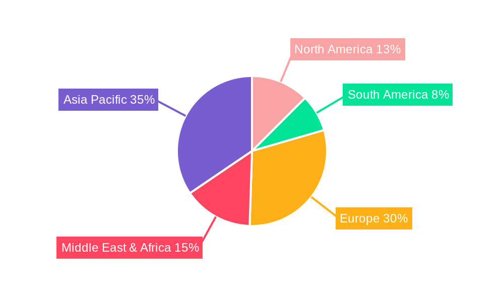 GCC Courier, Express, and Parcel (CEP) Market Regional Share