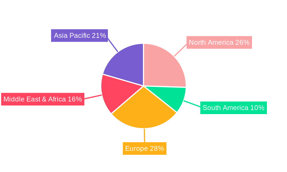 GCC Electric Water Heater Market Regional Share