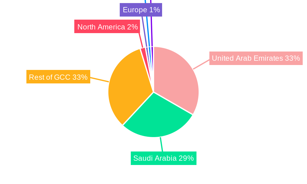 GCC Finished Vehicle Logistics Market Regional Share