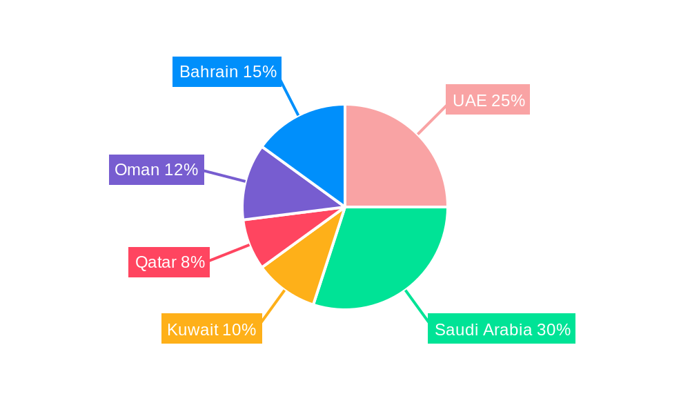 GCC Firefighting Foam Market Regional Share