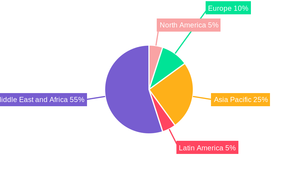 GCC ICT Market Regional Share