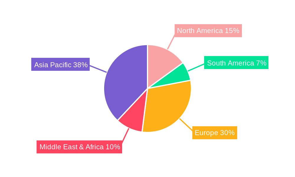 GCC In Vitro Diagnostics Industry Regional Share
