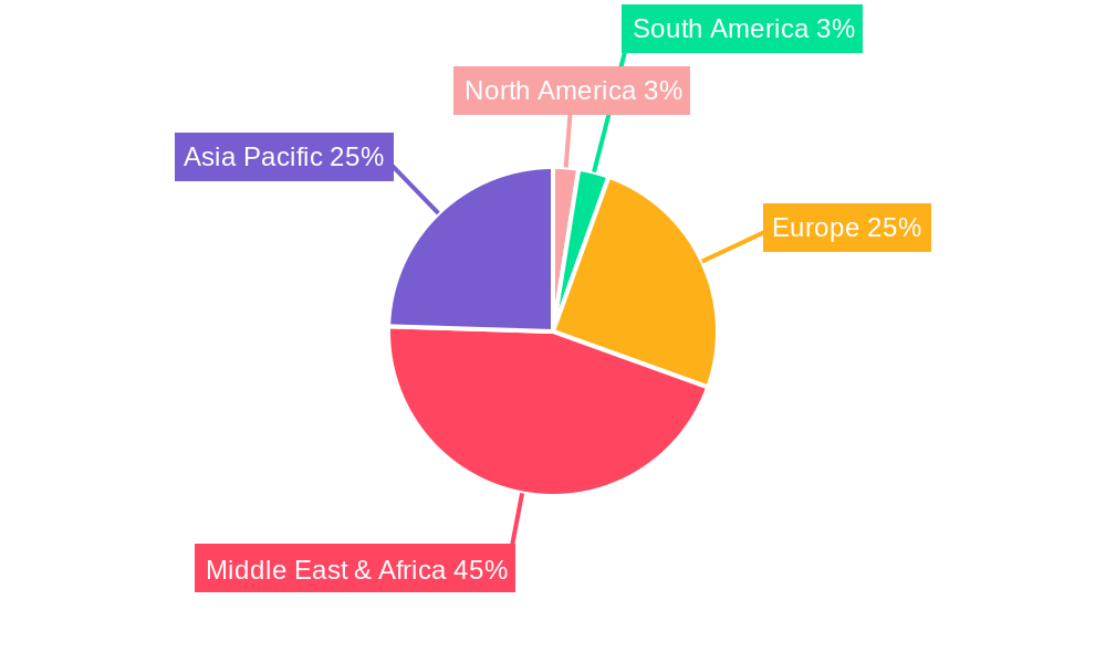 GCC Interior Design Services Market Regional Share