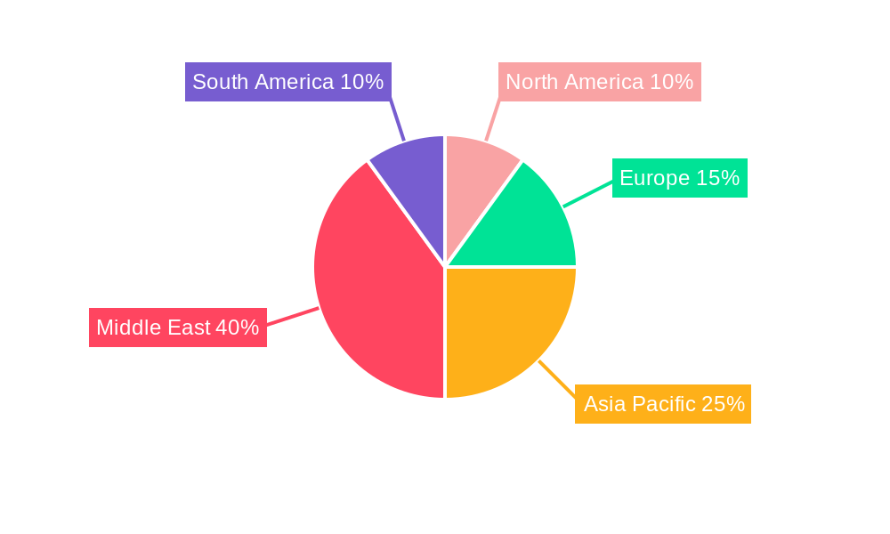 GCC International Express Service Market Regional Share
