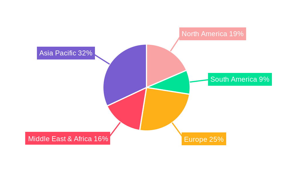 GCC Multifunctional Furniture Market Regional Share