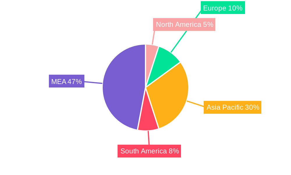 GCC Organic Fertilizer Industry Regional Share