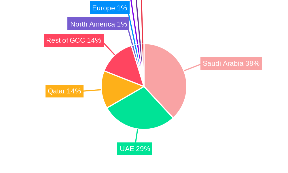 GCC Paper Cup Market Regional Share