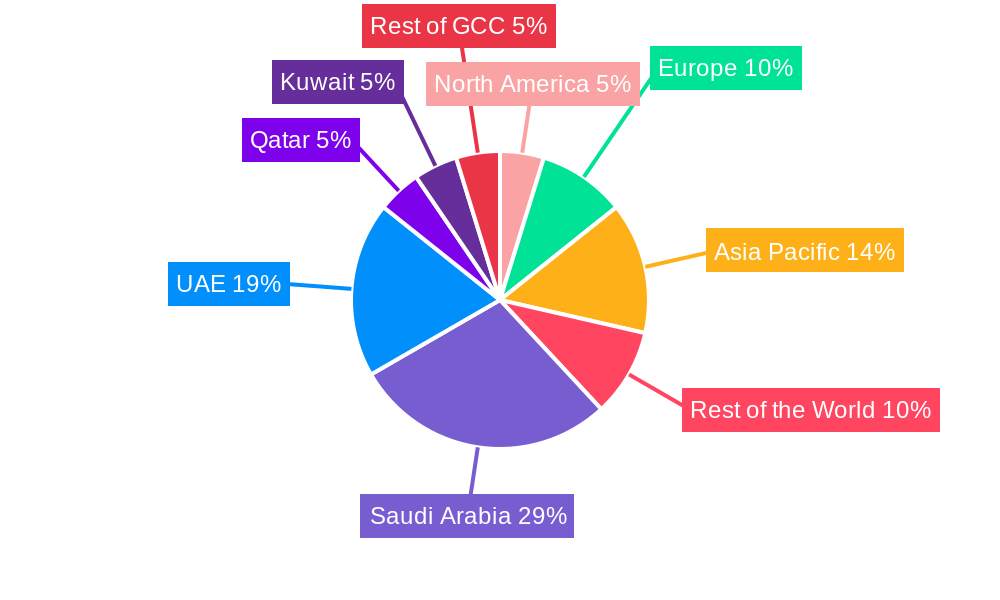 GCC Shrink Sleeves Market Regional Share