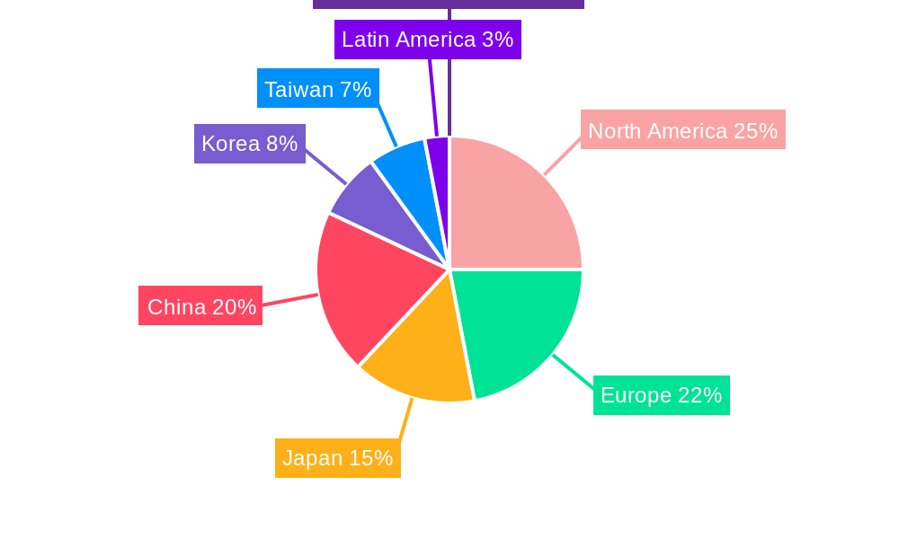 GaN Industry Regional Share