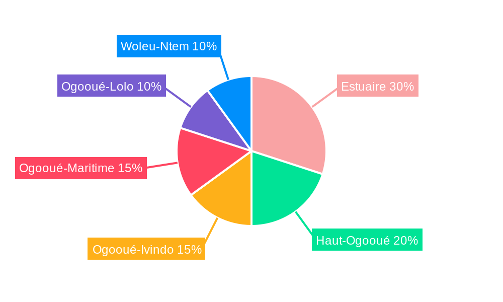 Gabon Power Industry Regional Share