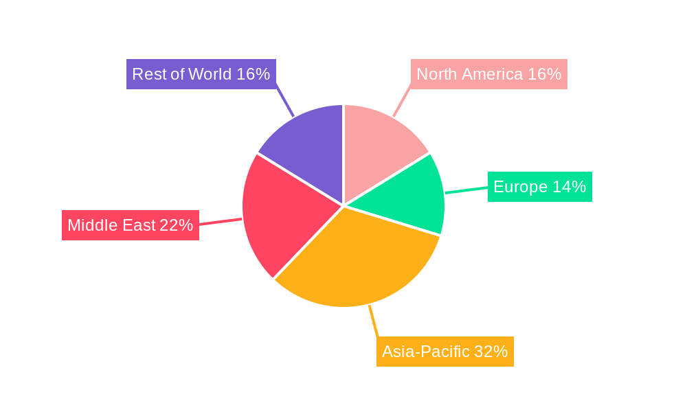 Gasoline & Fuel Industry Regional Share