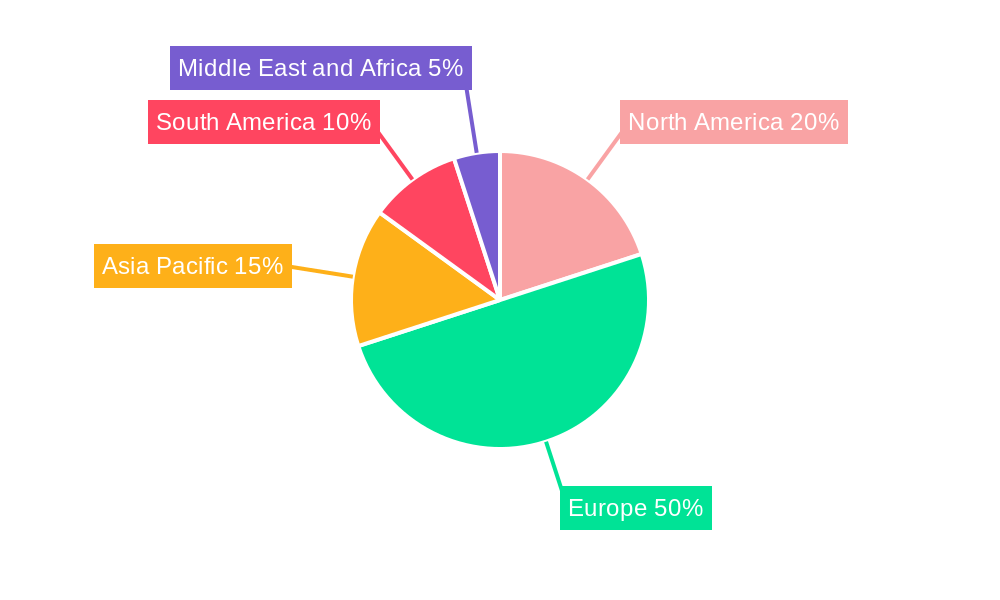 German Snacks Bar Industry Regional Share