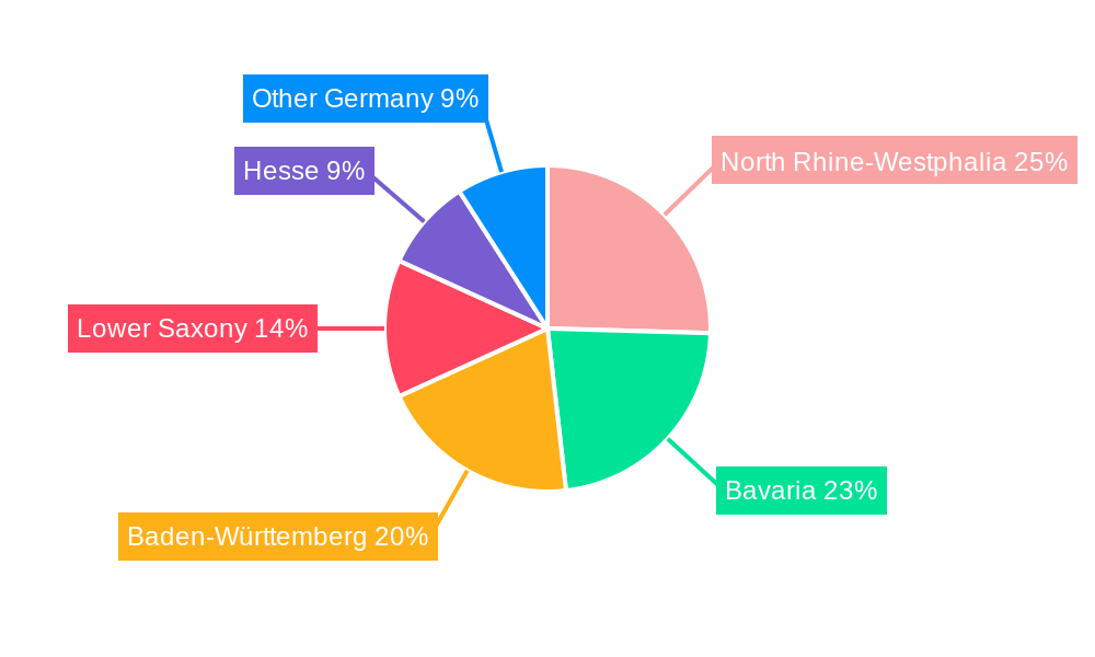 Germany Automotive Parts Die Casting Market Regional Share