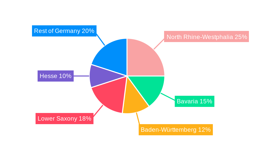 Germany Bunker Fuel Market Regional Share