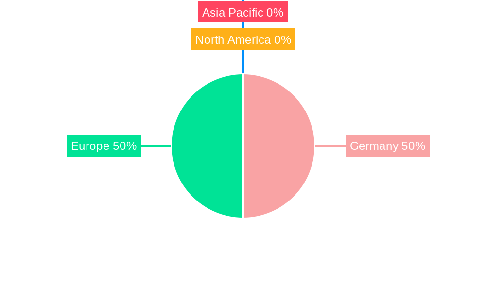 Germany Chocolate Market Regional Share