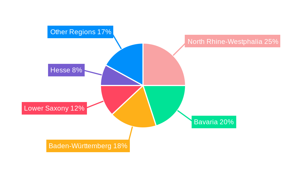 Germany Digital Inspection Market Regional Share
