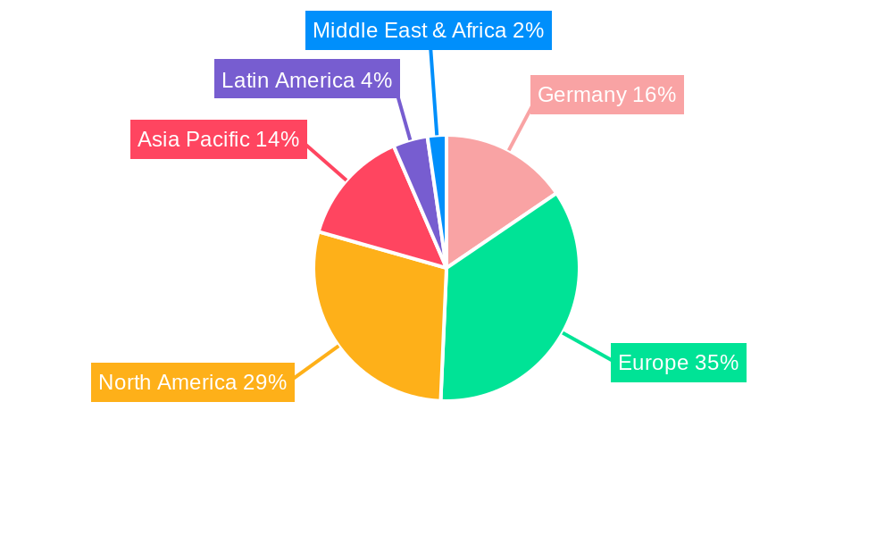 Germany Food Colorants Market Regional Share