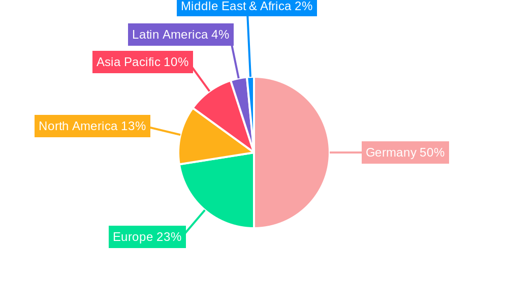 Germany Milk Protein Market Regional Share