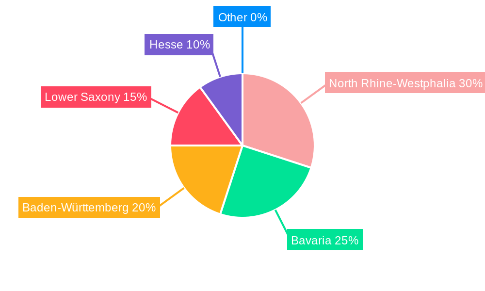 Germany Nuclear Power Reactor Decommissioning Market Regional Share
