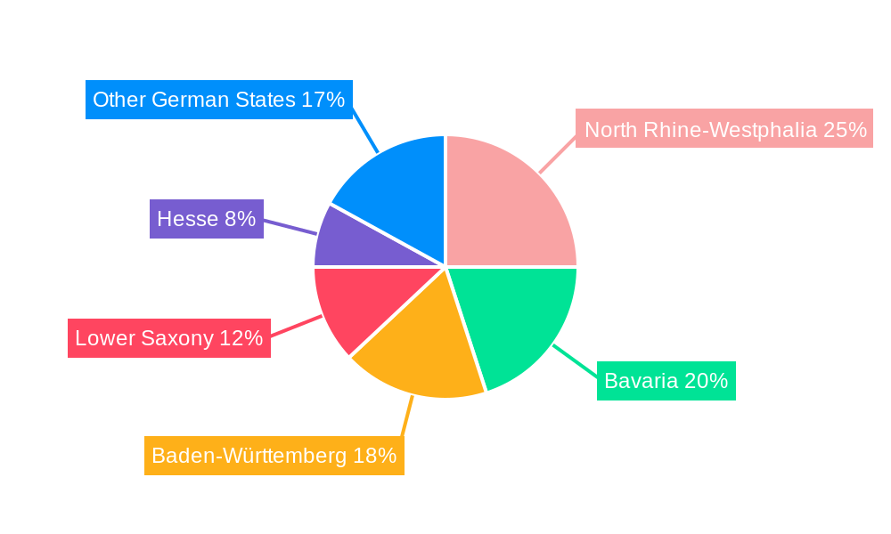 Germany Packaging Market Regional Share