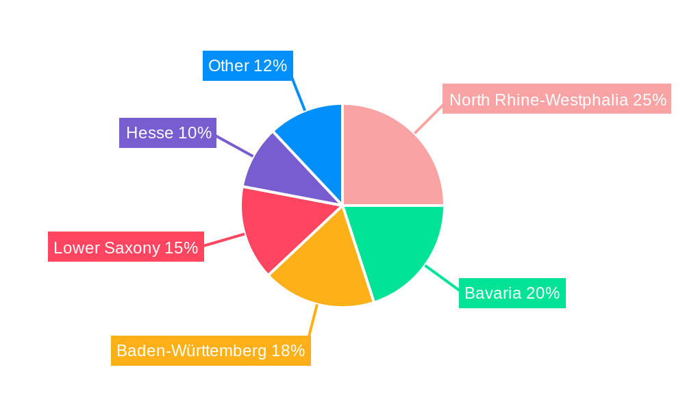Germany Passenger Vehicles Lubricants Market Regional Share
