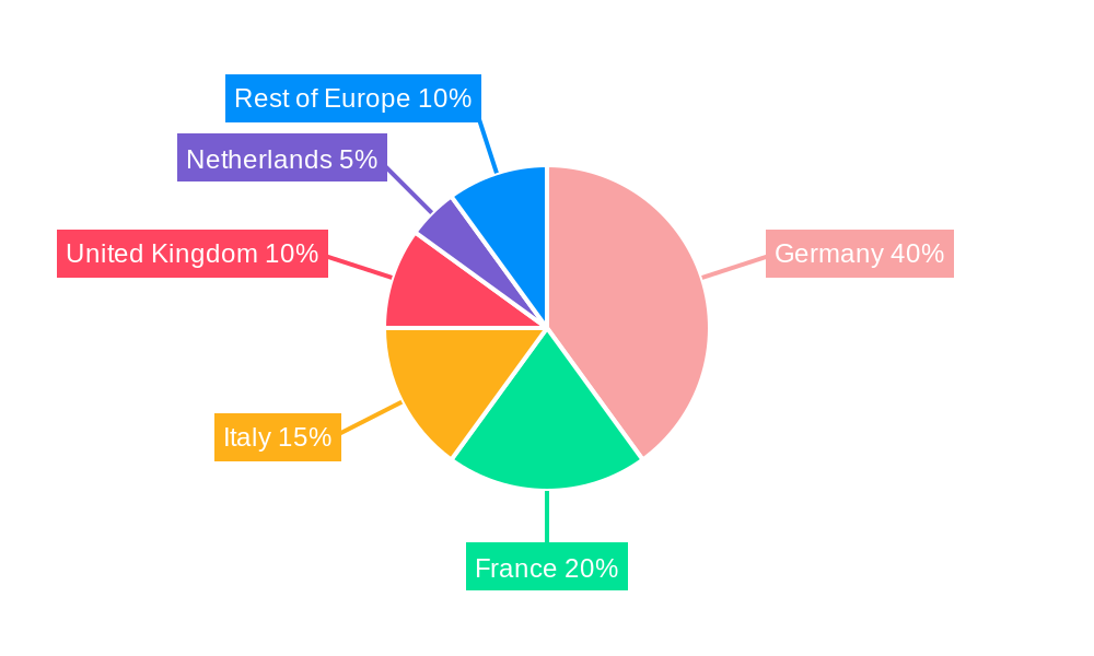 Germany Poultry Meat Market Regional Share