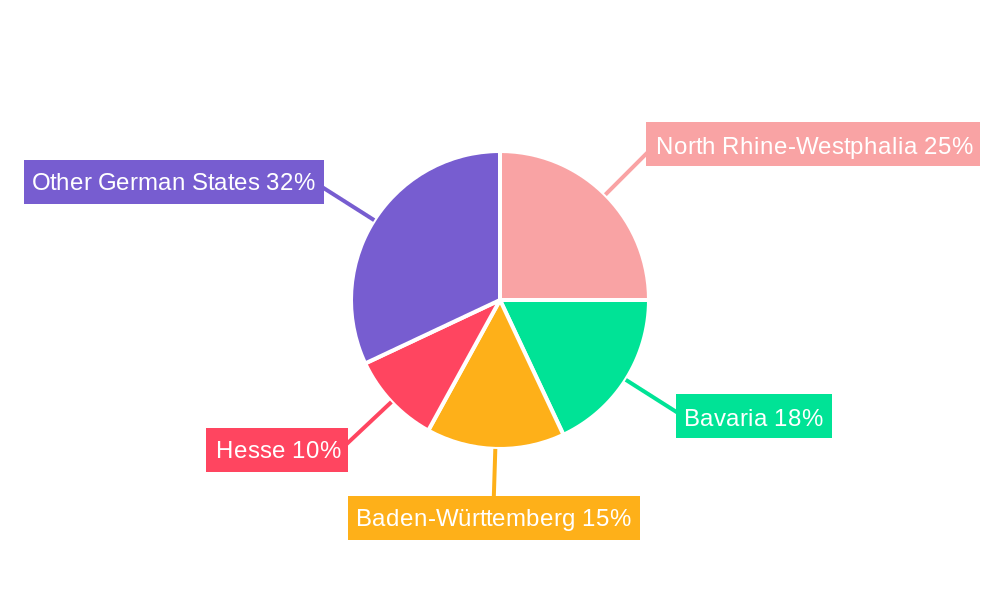 Germany Reinsurance Market Regional Share