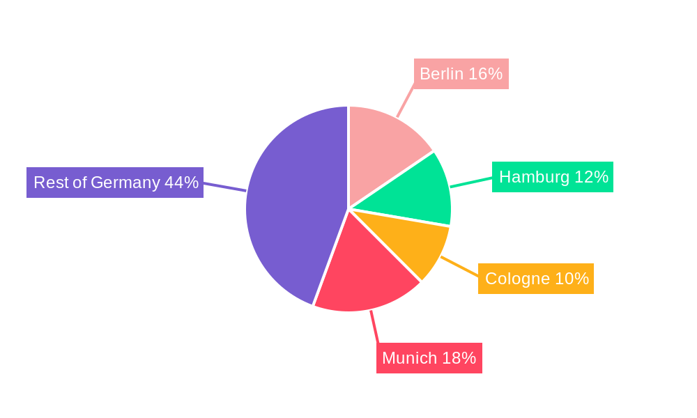 Germany Residential Real Estate Industry Regional Share