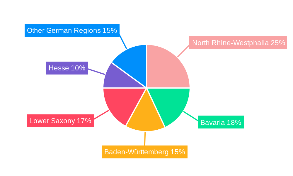 Germany Rotor Blade Market Regional Share
