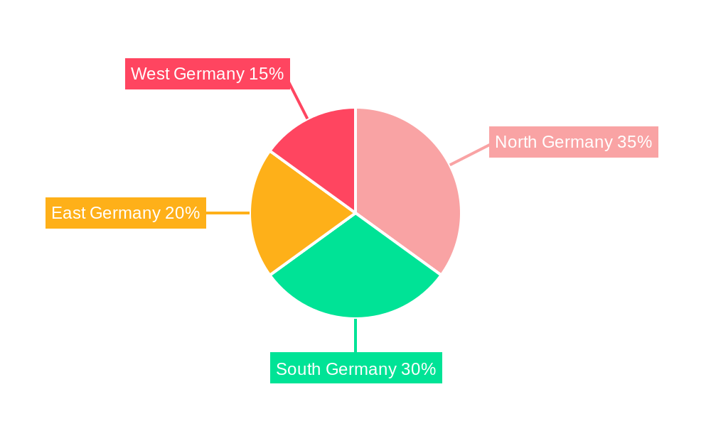 Germany SLI Battery Market Regional Share