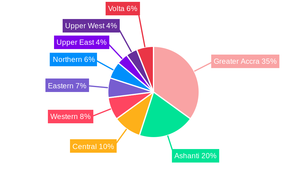 Ghana Telecom Market Regional Share