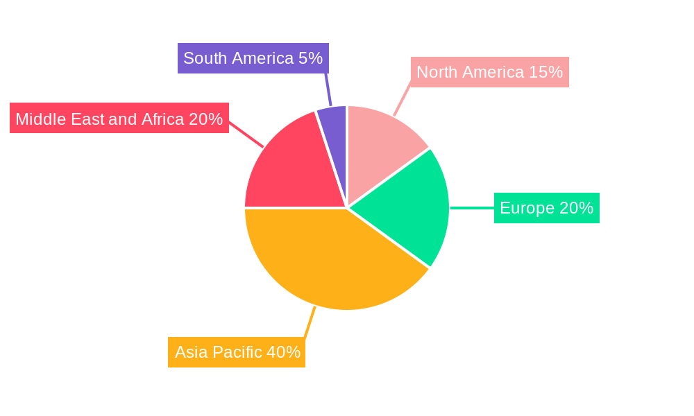 Global Cholera Vaccines Market Regional Share