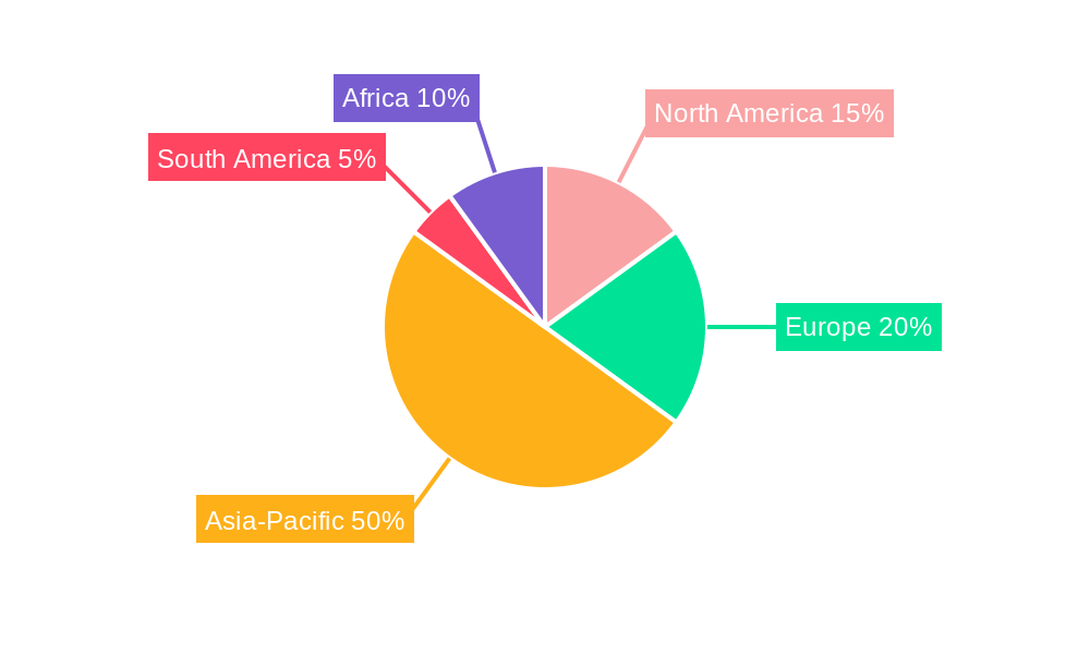 Global Cotton Spinning Machinery Market Regional Share