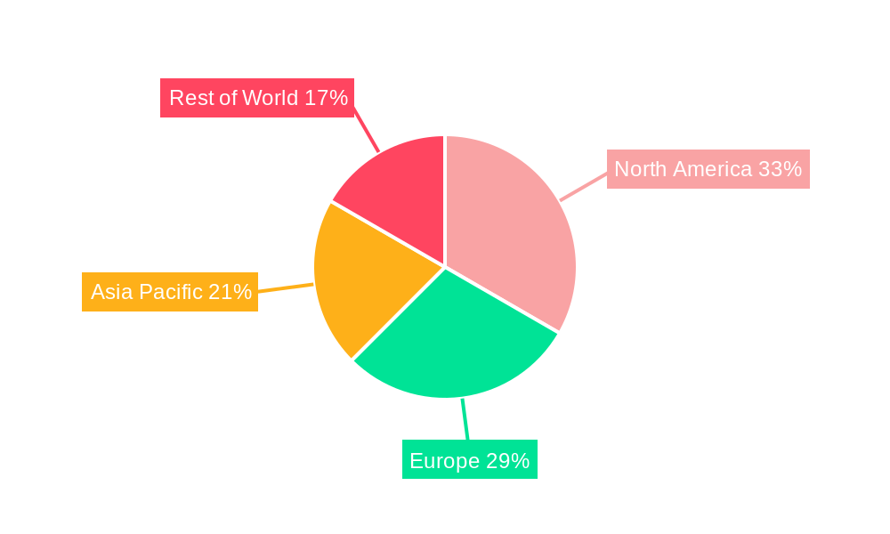 Global Dental Infection Control Market Regional Share