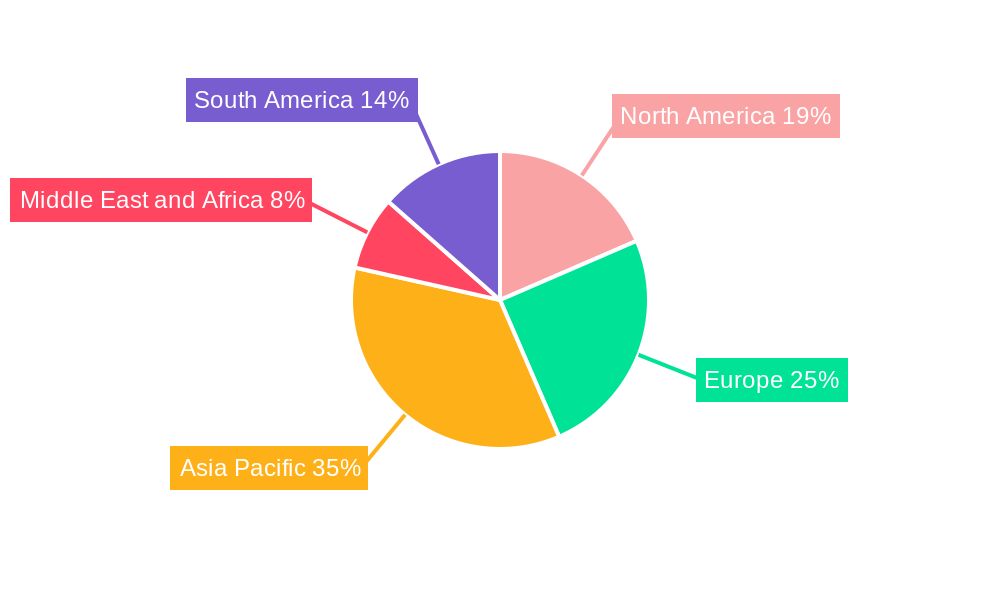 Global Foot and Mouth Disease Vaccines Market Regional Share