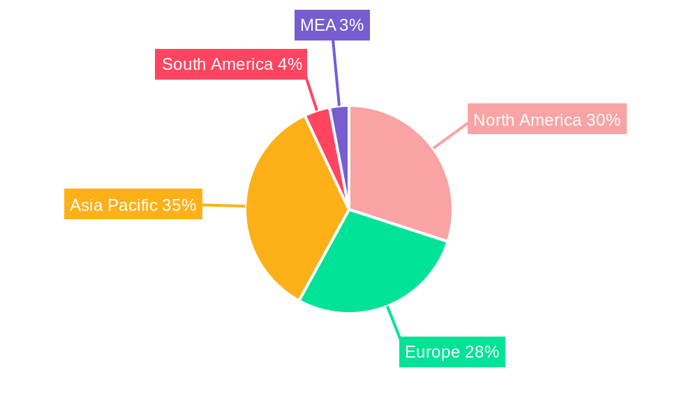Global Internal Combustion Engines Market Regional Share