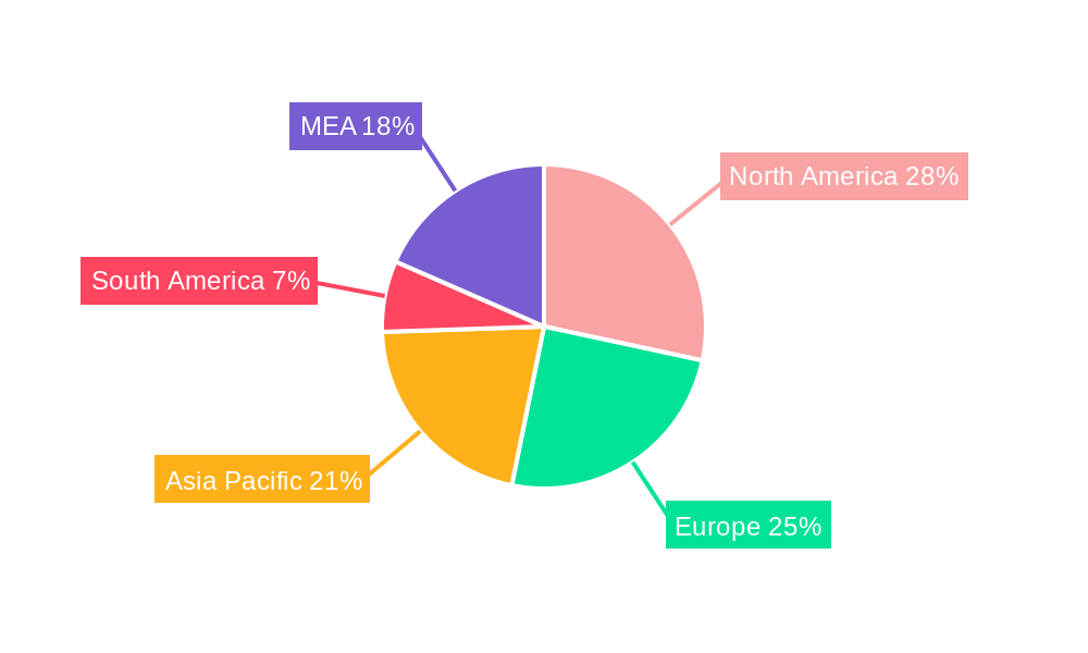 Global Patient Positioning Devices Market Regional Share