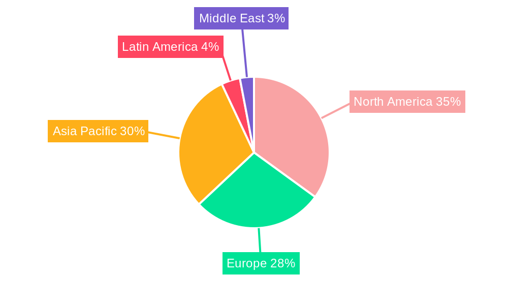 Global SRAM and ROM Design IP Market Regional Share