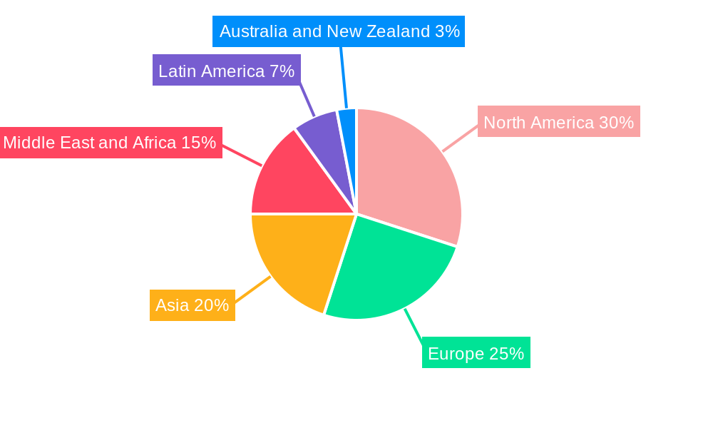 Global Trace Detection Screening Market Regional Share