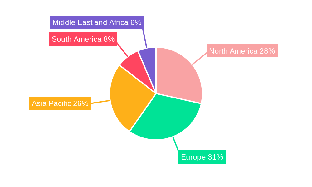Grape Seed Extracts Market Regional Share